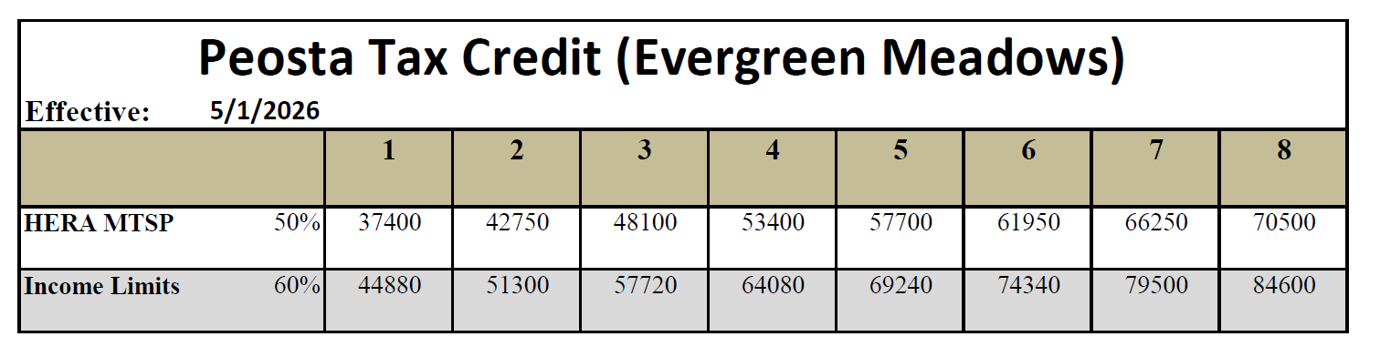 EM Income Limits 5-1-26